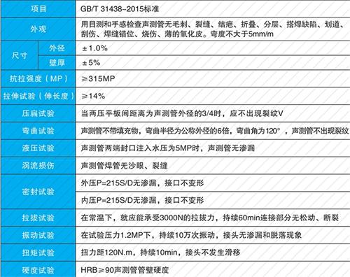 蕉城钳压式声测管性能特点